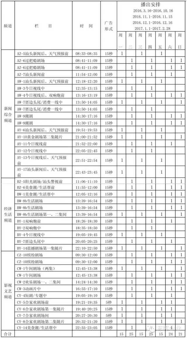 深暉豆逗、涼粉廣告在汕頭電視臺播出啦??！